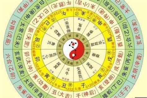 天干地支算命|四柱八字排盘